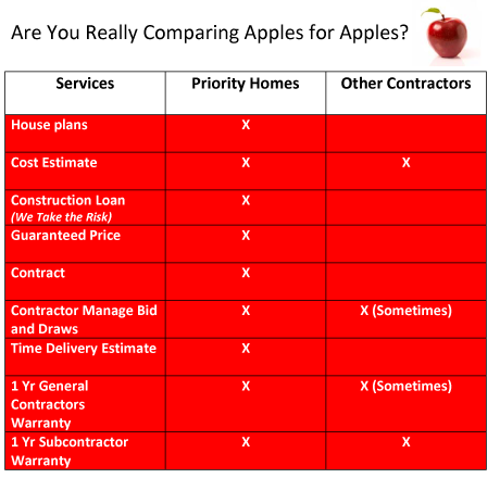 Why Use PRIORITY HOMES copy